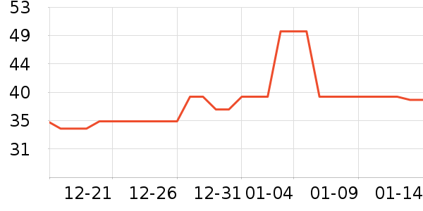 ������ѧ/�ż���ʷ�۸�