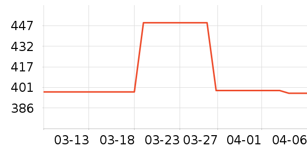 �ղ�����������ʷ�۸�