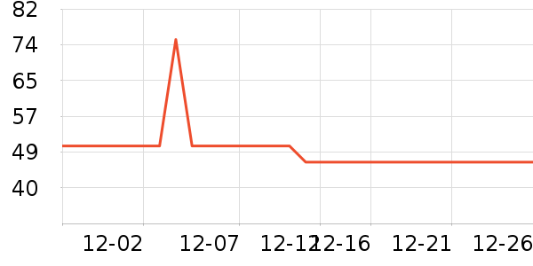 ������Ʒ������ʷ�۸�