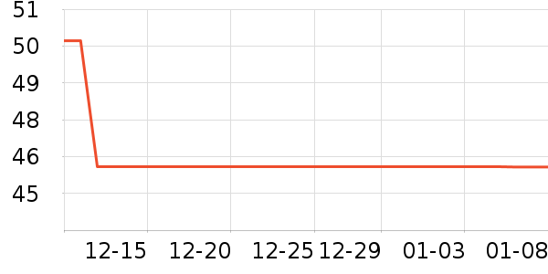 ������Ʒ������ʷ�۸�