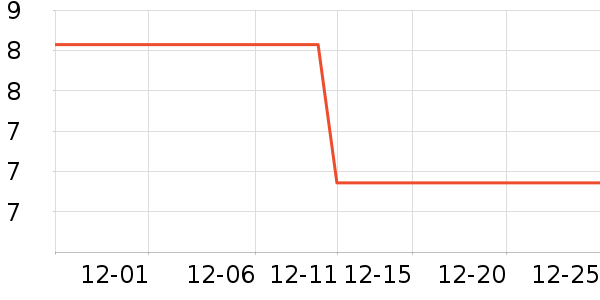 ����޿���/�̲���ʷ�۸�