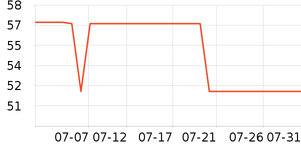 �Ž�������ʷ�۸�