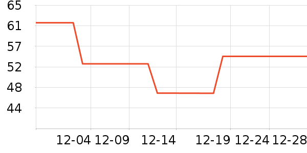 ��̤��ͯ������ʷ�۸�