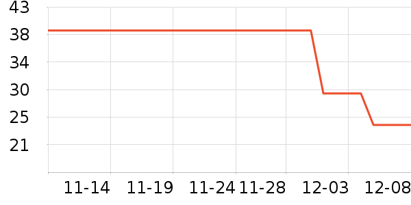 �ز��˶�T��/POLO����ʷ�۸�