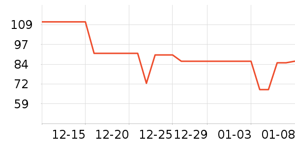 ���������������ʷ�۸�