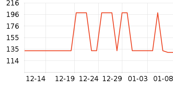 ����Τ����Ʒ��ʷ�۸�