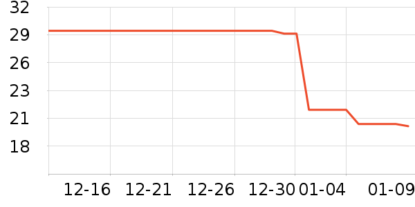 �˶�������ʷ�۸�