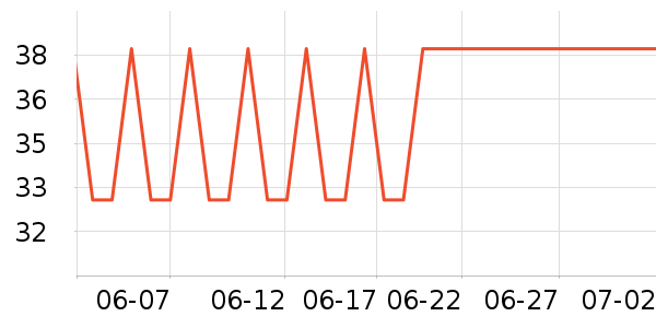 ��������������ʷ�۸�