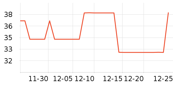 ��������������ʷ�۸�