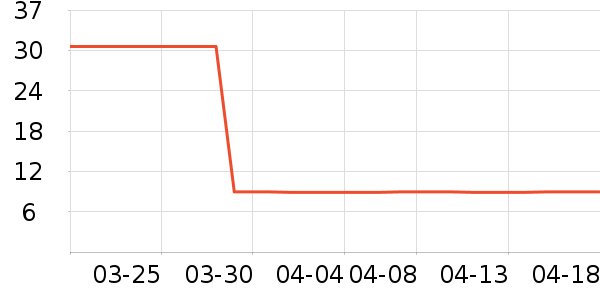 ���������в�������/ϴ��/������ʷ�۸�