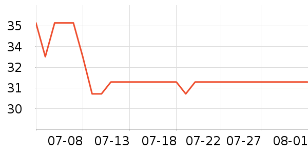 ��ľ�ѷ�����ʷ�۸�