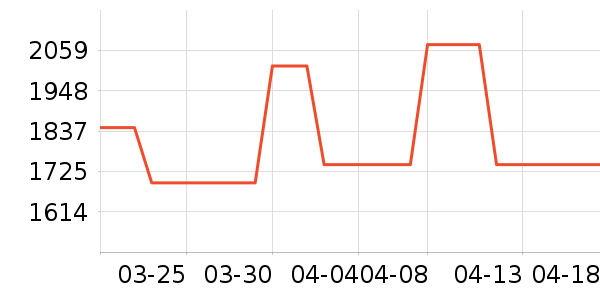 ȹ����ʷ�۸�