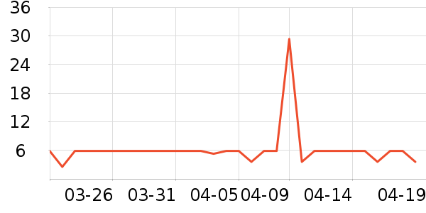 үү��ũ������/����ʷ�۸�