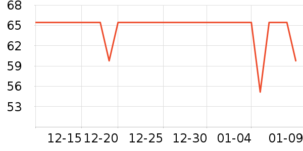 �׾���ʷ�۸�