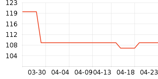 ������������������ʷ�۸�