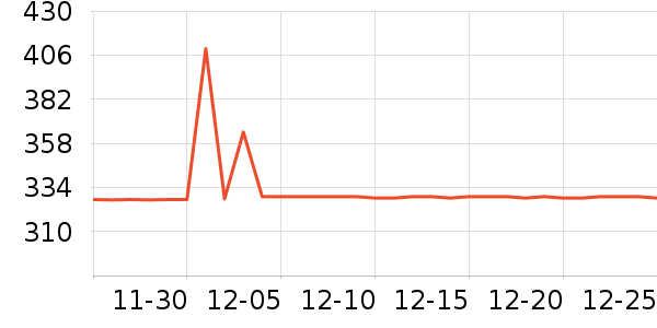 ŷ������װ�ε���ʷ�۸�