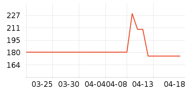 �������ն���ʷ�۸�