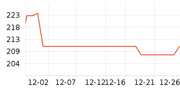 ���Ķ���;����ʷ�۸�