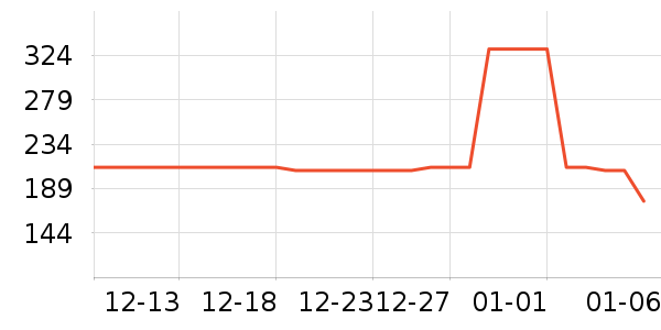 ���Ķ���;����ʷ�۸�