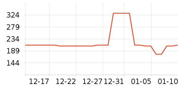 ���Ķ���;����ʷ�۸�