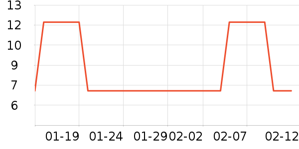 ����ũ��������ʷ�۸�