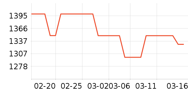 ��ʿ�����/�����ʷ�۸�