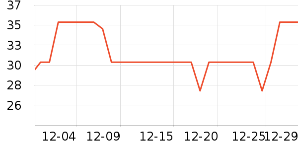 ��ɭ�ص��/�������ʷ�۸�