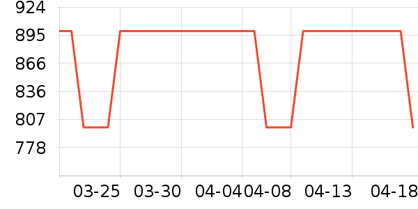 ��ʿ���ܻ�������ʷ�۸�