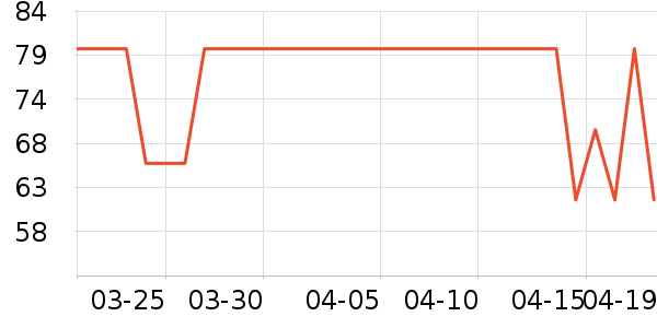 ����˳����/������ʷ�۸�