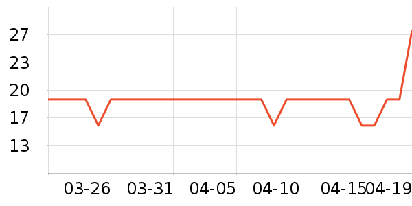 �Ź�������ʷ�۸�