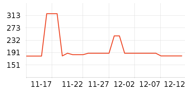 ������ˮ��ʷ�۸�