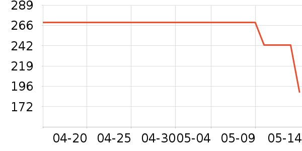 ������ˮ��ʷ�۸�