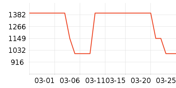 ����ͨ·����/è/���������ʷ�۸�