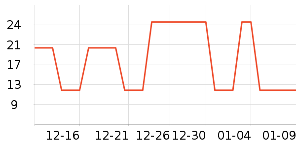 �Ź�������ʷ�۸�