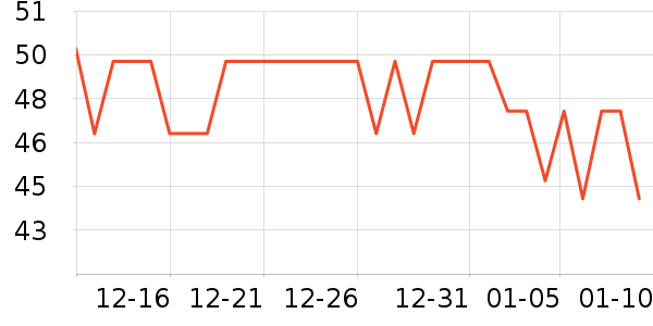 ���θ��/������ʷ�۸�