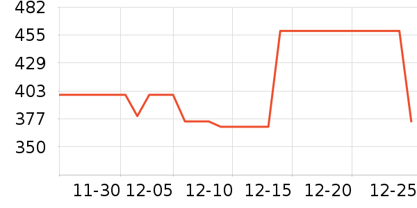 �����/��ʦ����ʷ�۸�