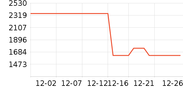 ����ϴ�»���ʷ�۸�