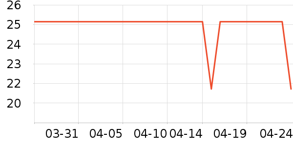 ����Ӧ����/�ֵ���ʷ�۸�