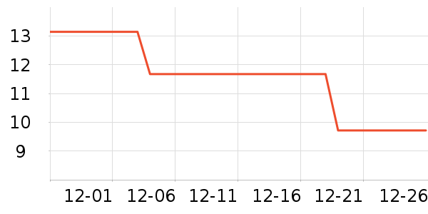 ��ҵƷ��ʷ�۸�