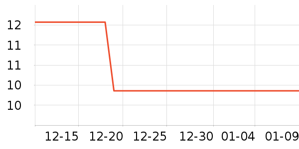 ��ҵƷ��ʷ�۸�