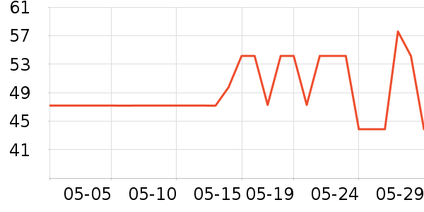 �߽�˿����������ʷ�۸�