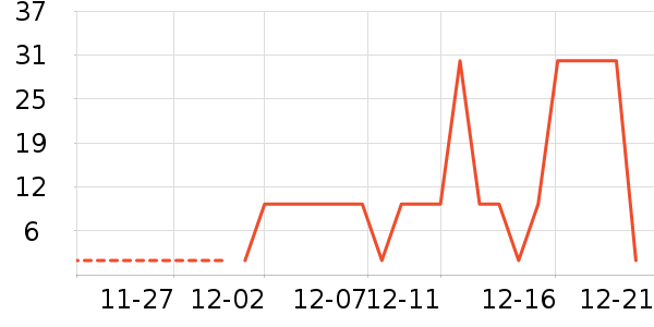 �ð�ʳ����/�߲˸���ʷ�۸�