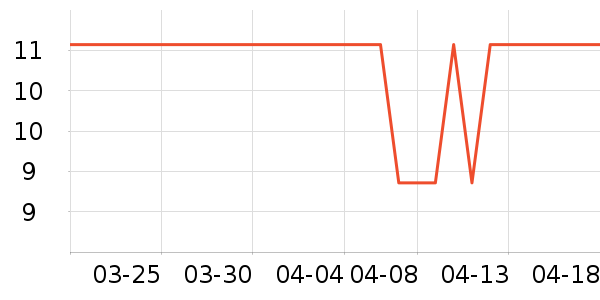 �ð�ʳ����/�߲˸���ʷ�۸�