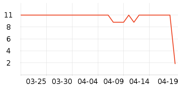 �ð�ʳ����/�߲˸���ʷ�۸�