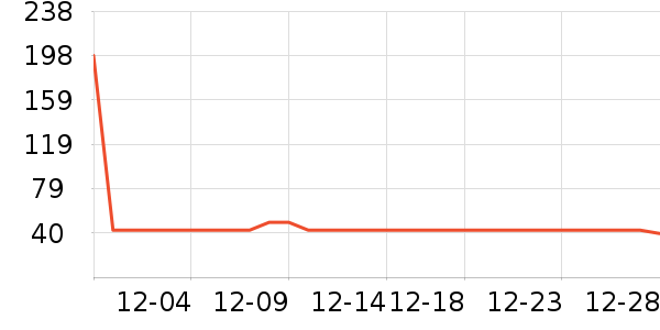 �ֱ���ʷ�۸�