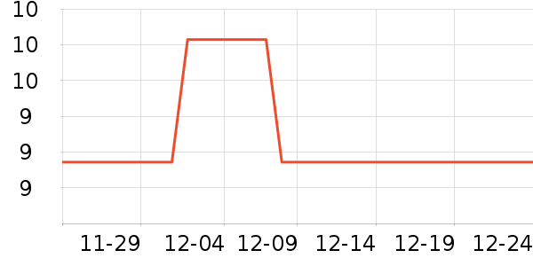 �����������������ʷ�۸�