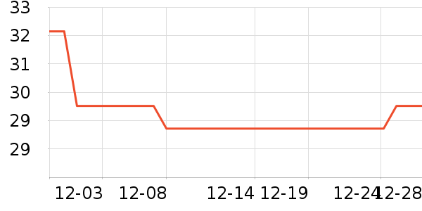 ŷ���Ž�������ʷ�۸�