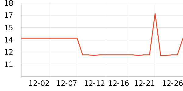 ������ů����ʷ�۸�