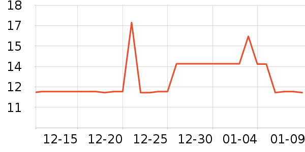 ������ů����ʷ�۸�