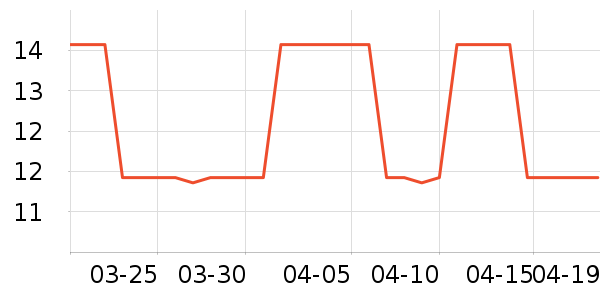 ������ů����ʷ�۸�